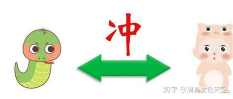 巳亥冲化解|八字巳亥相冲会发生什么事情，巳亥相冲有什么方法化解